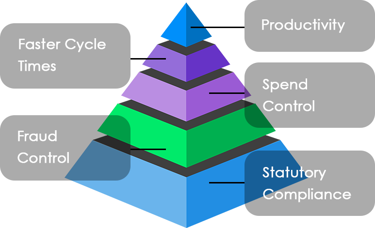 mob pyramid