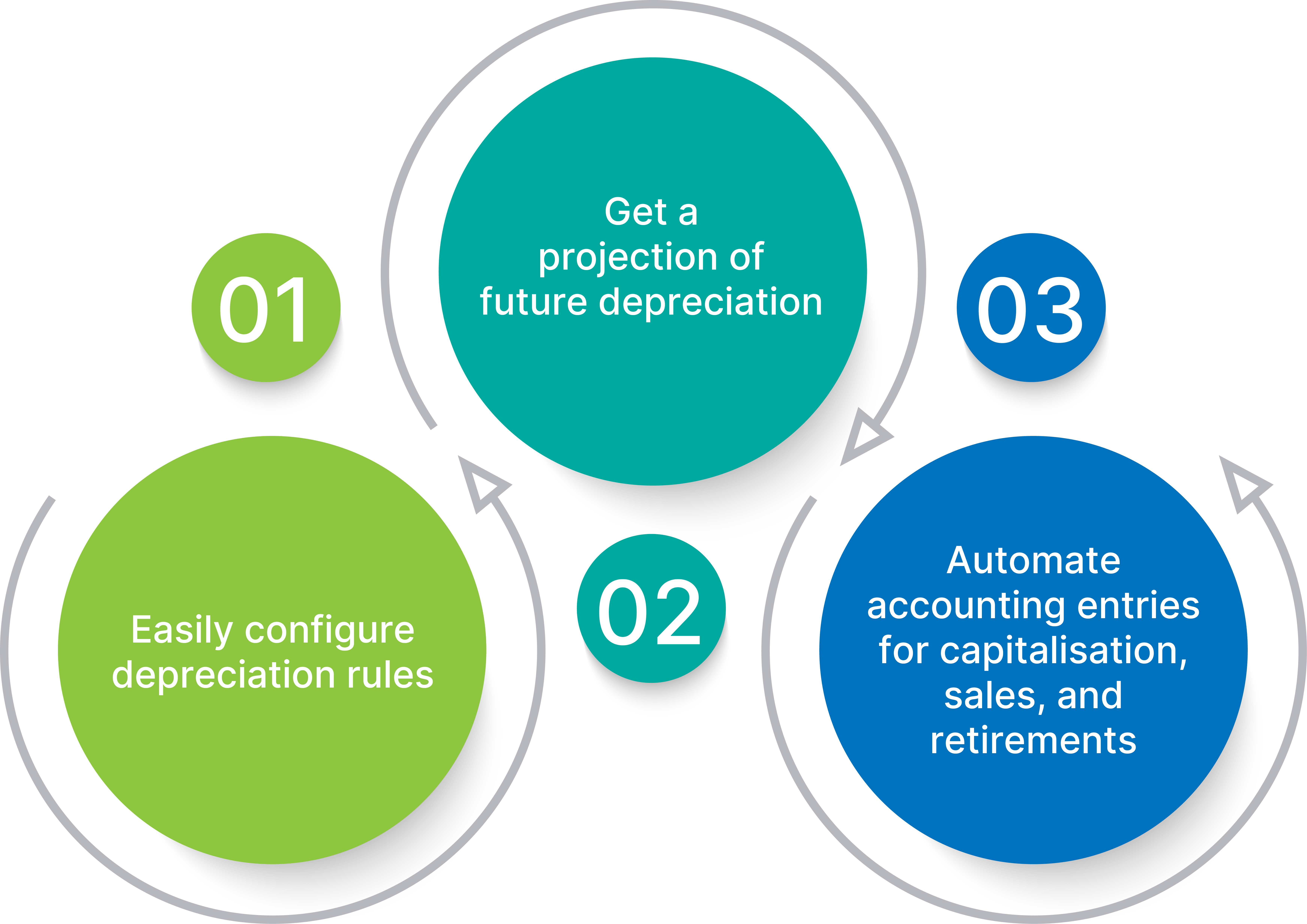 structured workflow