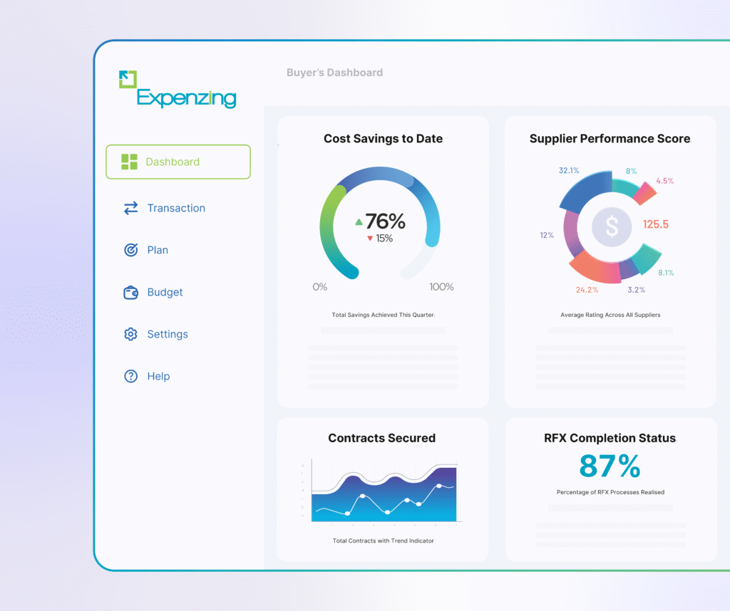 strategic sourcing