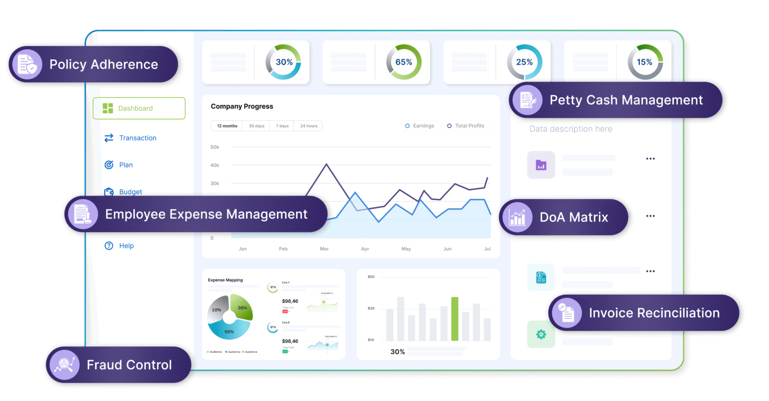 Travel & Expense Management - Expenzing: Sourcing, Procurement and ...