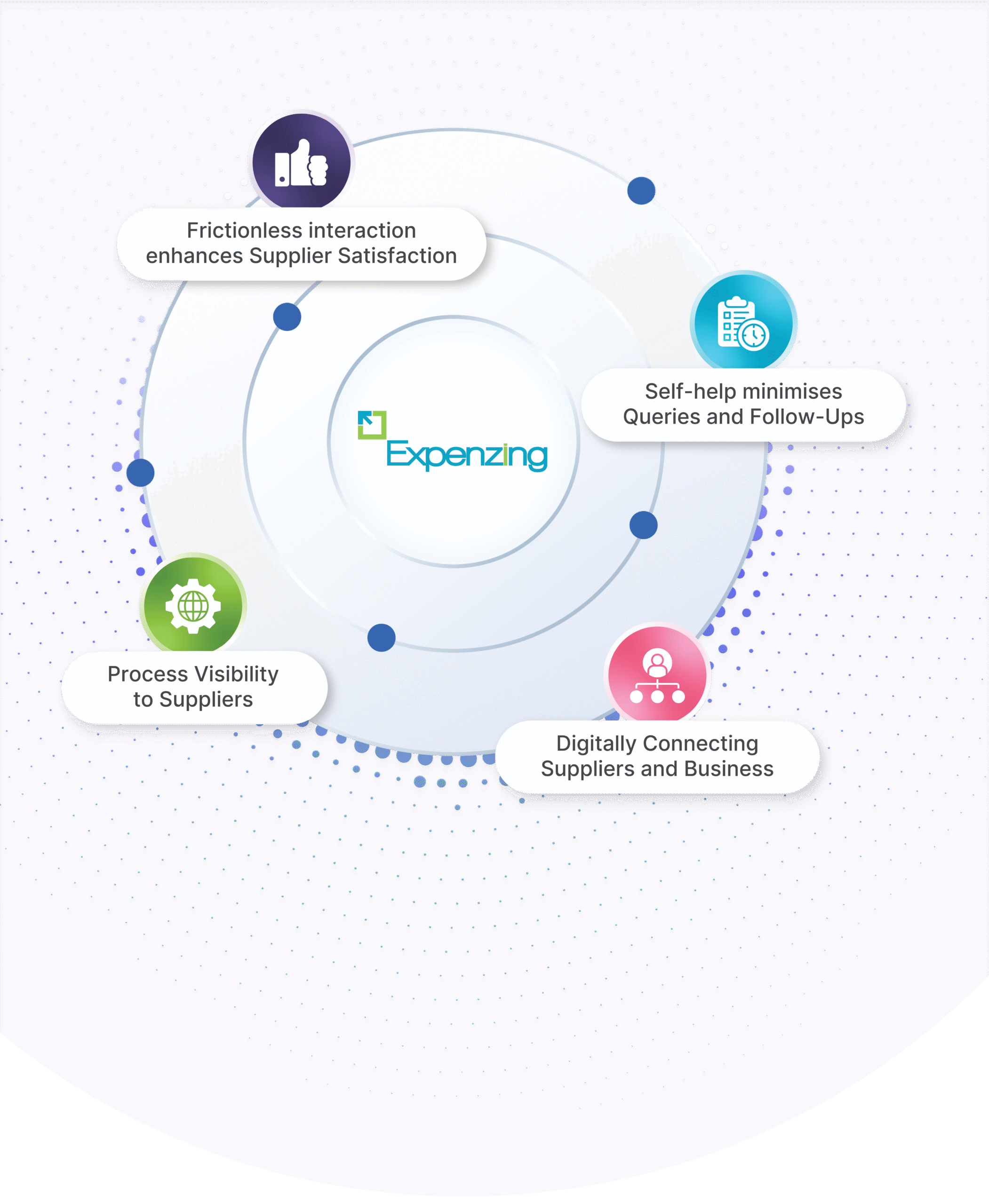 p2p offering mobile