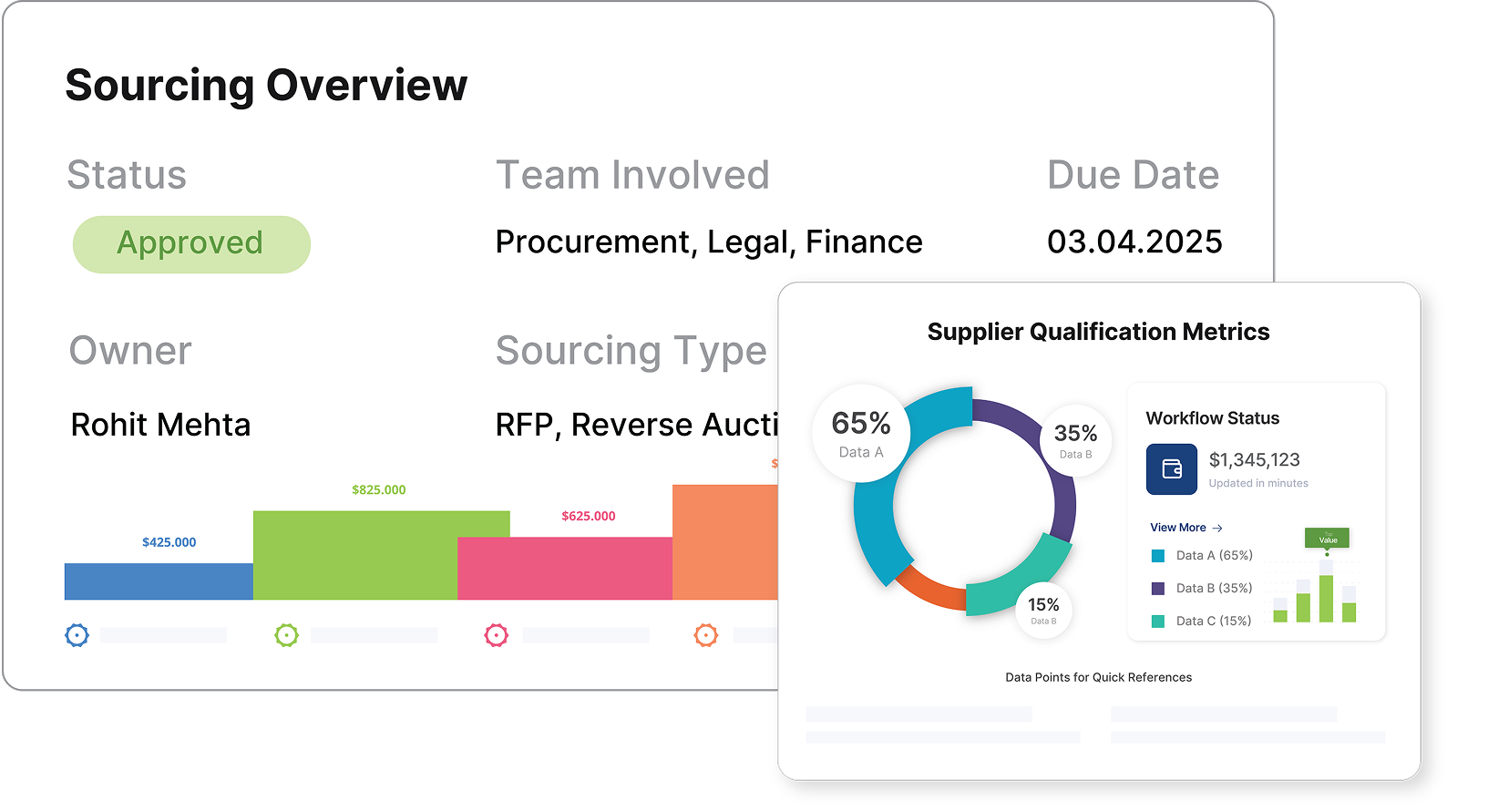 strategic sourcing