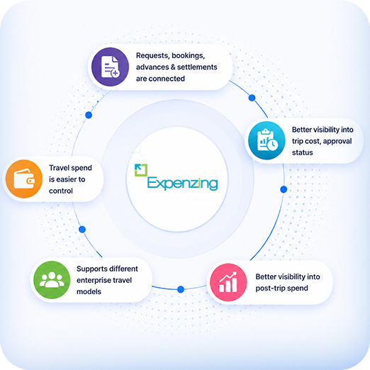 Smarter-corporate-travel-management